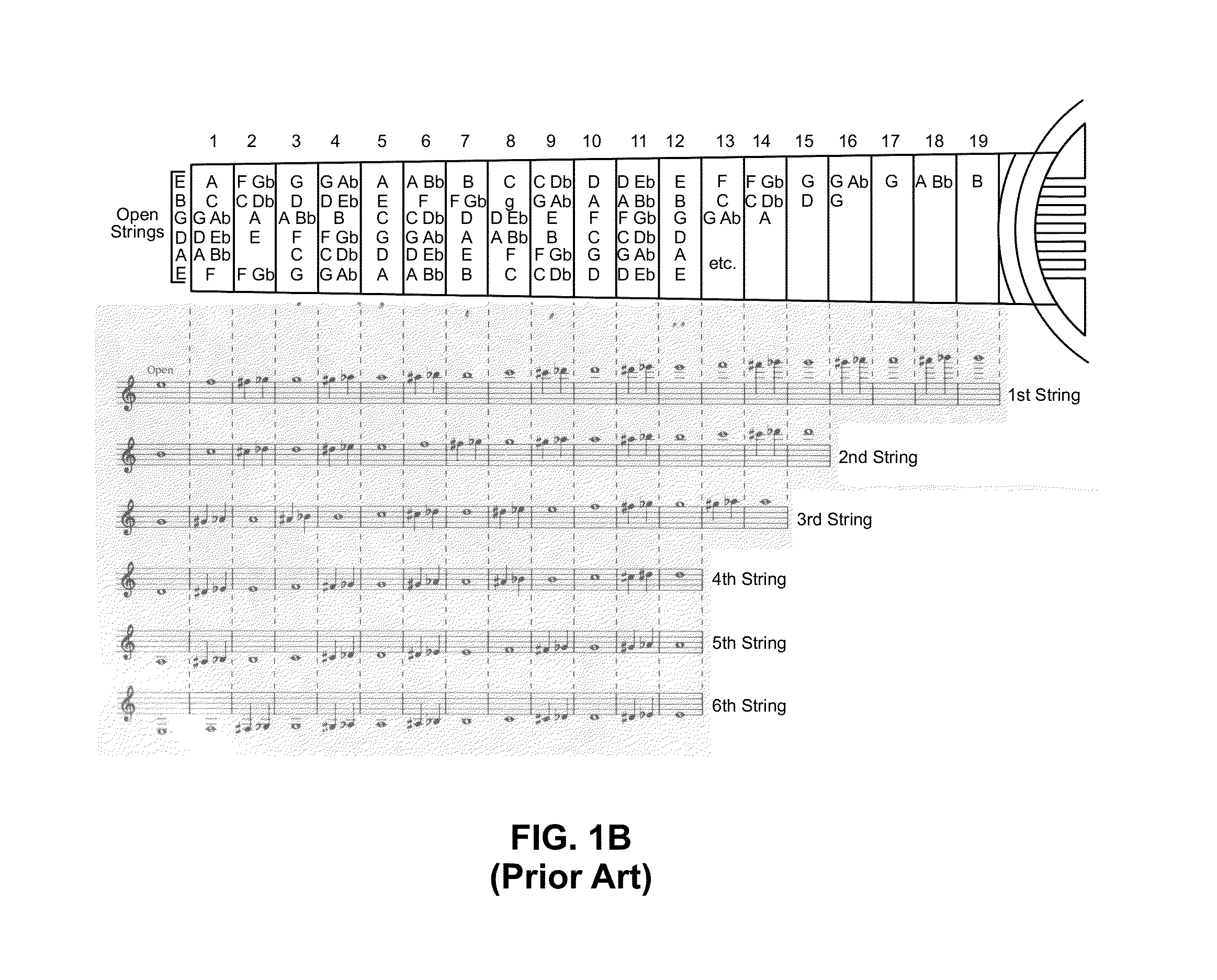 Musical notation systems for guitar fretboard, visual displays thereof, and uses thereof