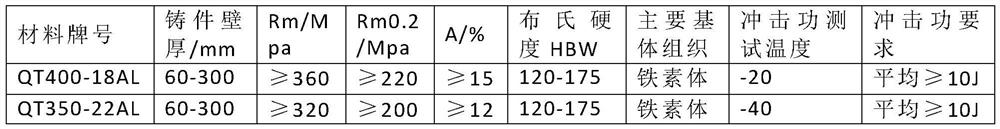 Low-temperature high-toughness nodular cast iron for large thick-wall wind power casting and preparation method of low-temperature high-toughness nodular cast iron