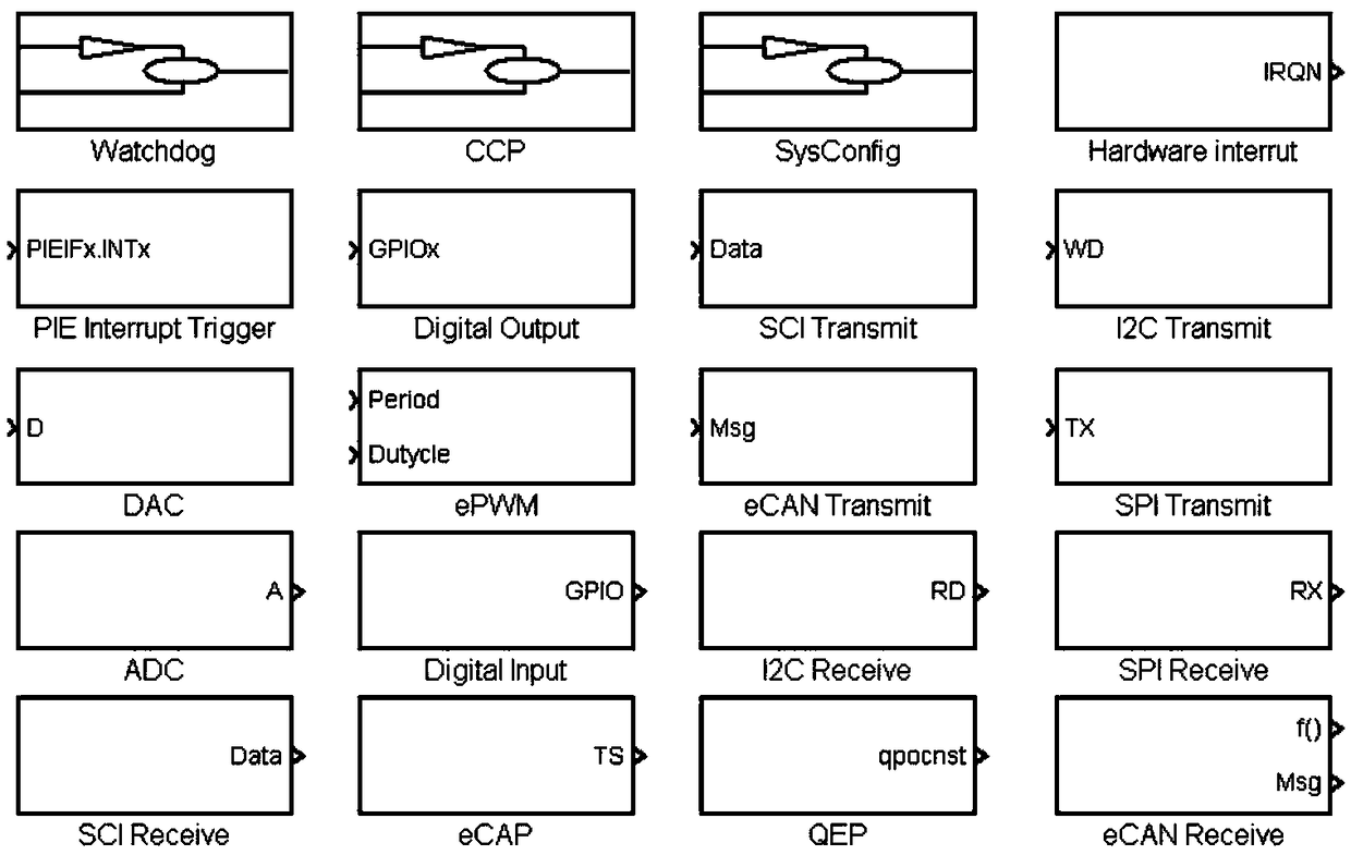 Vehicle controller based on model design