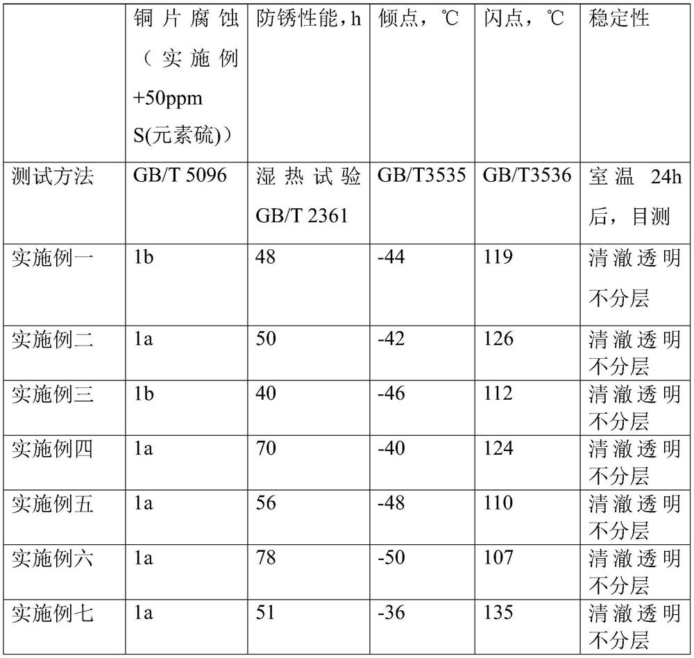 Mirror discharge machining oil and preparation method thereof