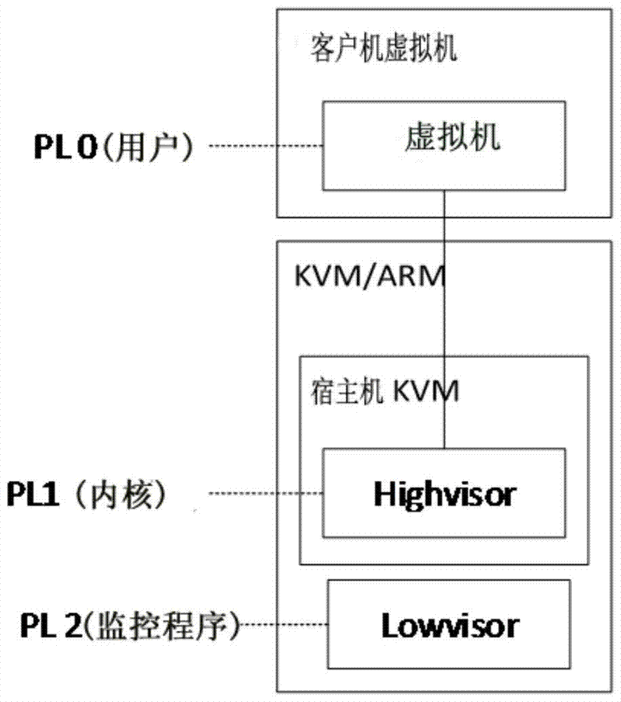 Method for Optimizing Network Throughput in Embedded Network Virtualization Environment