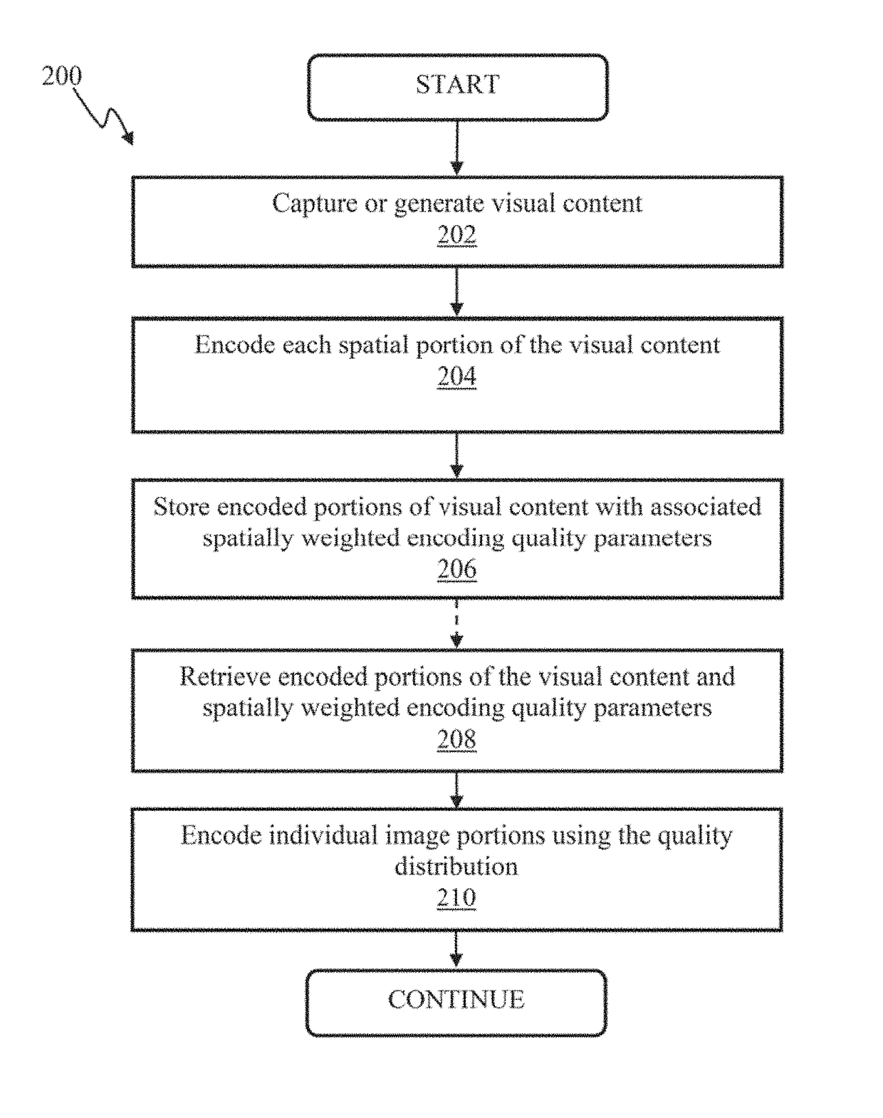 Apparatus and methods for image encoding using spatially weighted encoding quality parameters