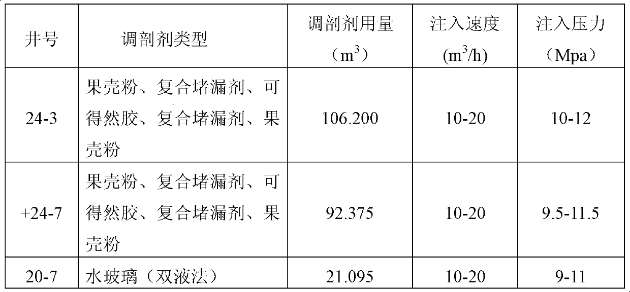 Application of curdlan as profile control agent in petroleum exploitation and application method