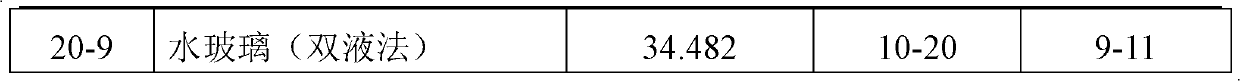 Application of curdlan as profile control agent in petroleum exploitation and application method