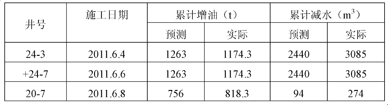 Application of curdlan as profile control agent in petroleum exploitation and application method