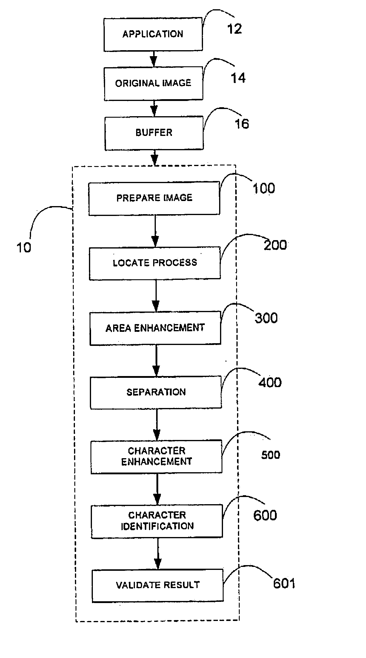 Multi-level neural network based characters identification method and system