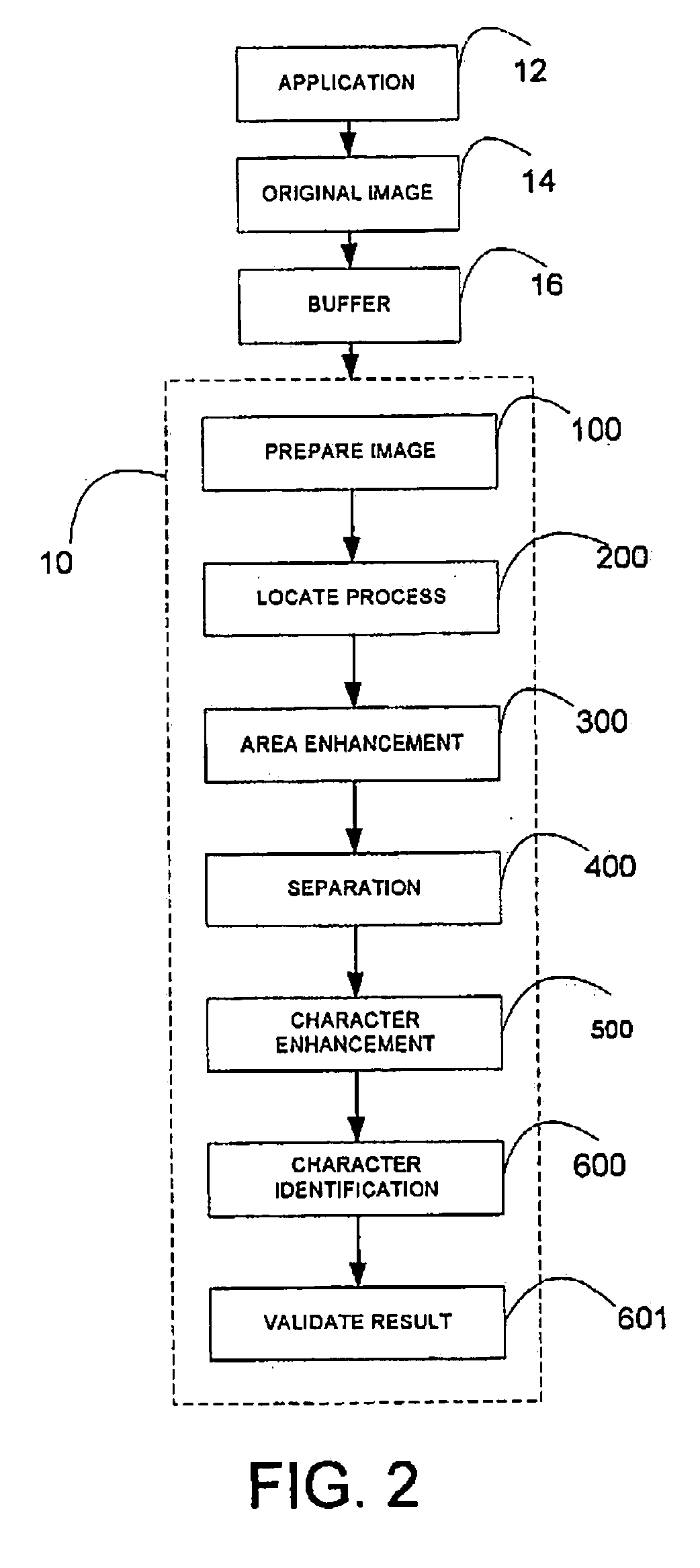 Multi-level neural network based characters identification method and system