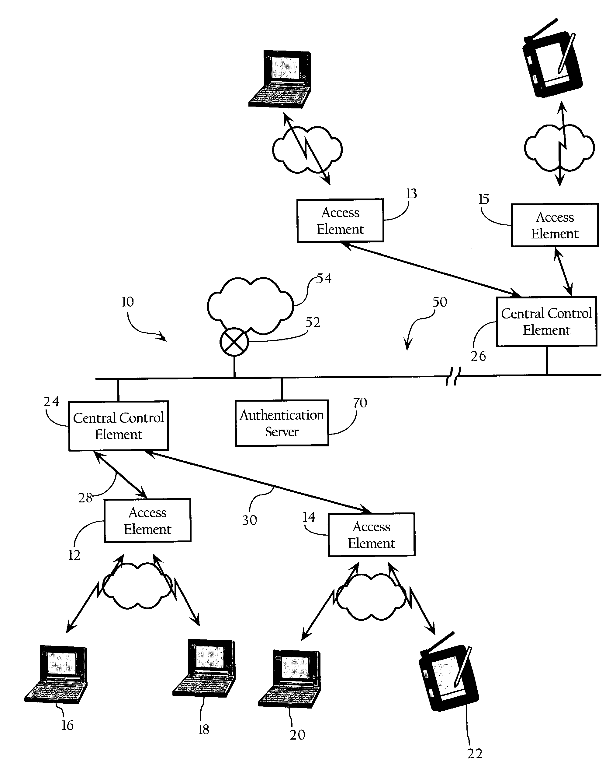 Distributed wireless network security system