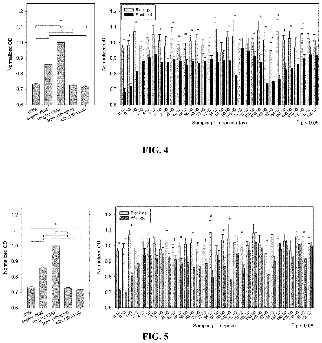 Biodegradable extended release microsphere-hydrogel ocular drug delivery system and method