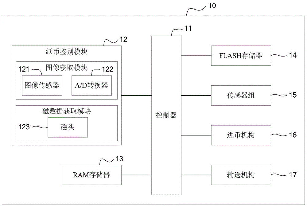 Banknote processing method and banknote processing device
