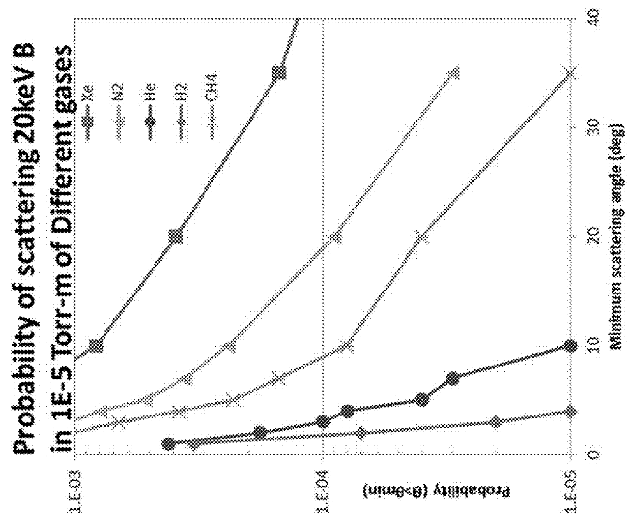 Apparatus and techniques for decelerated ion beam with no energy contamination