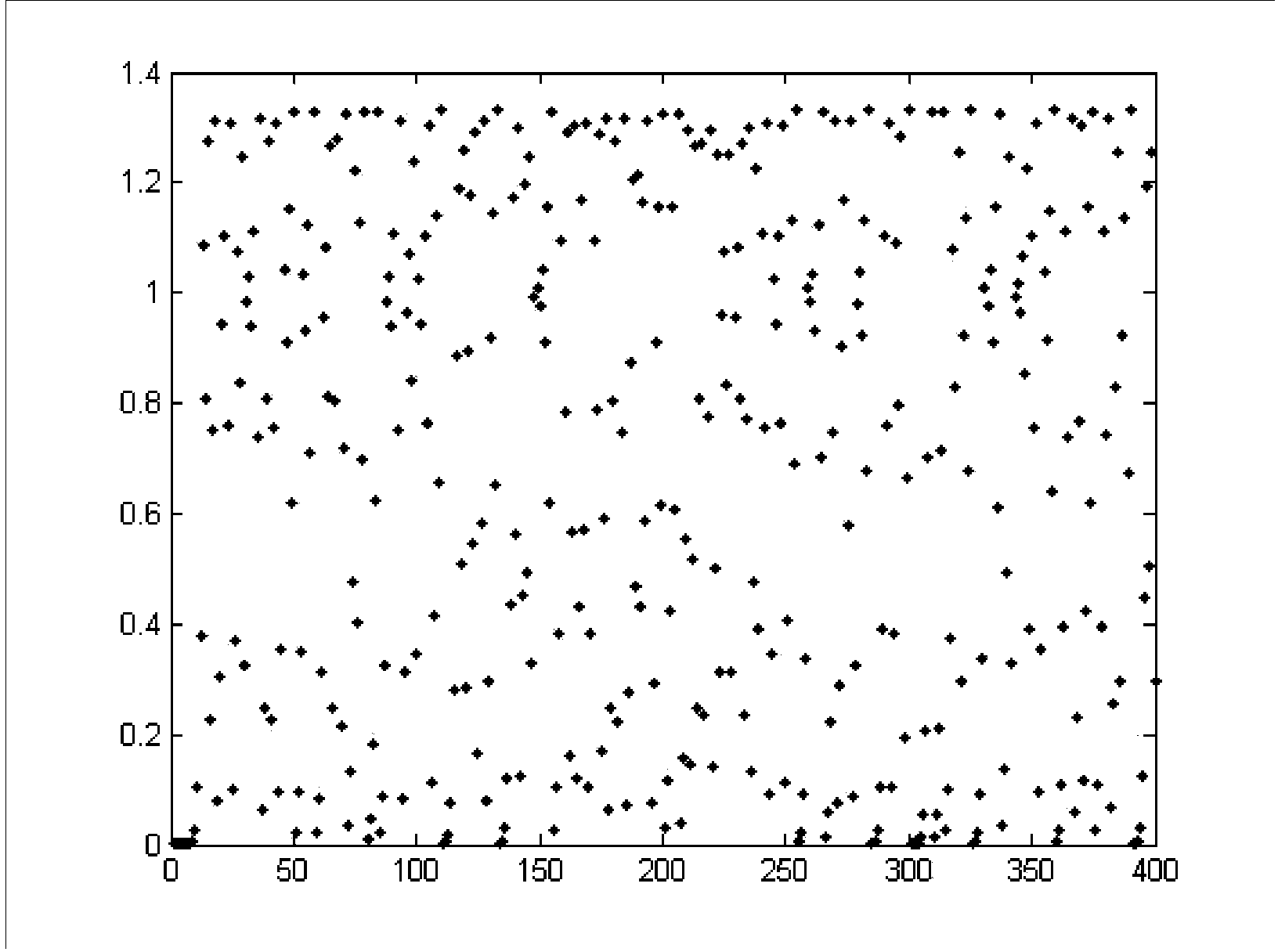 Method for generating chaos sequence based on fractional order discrete mapping