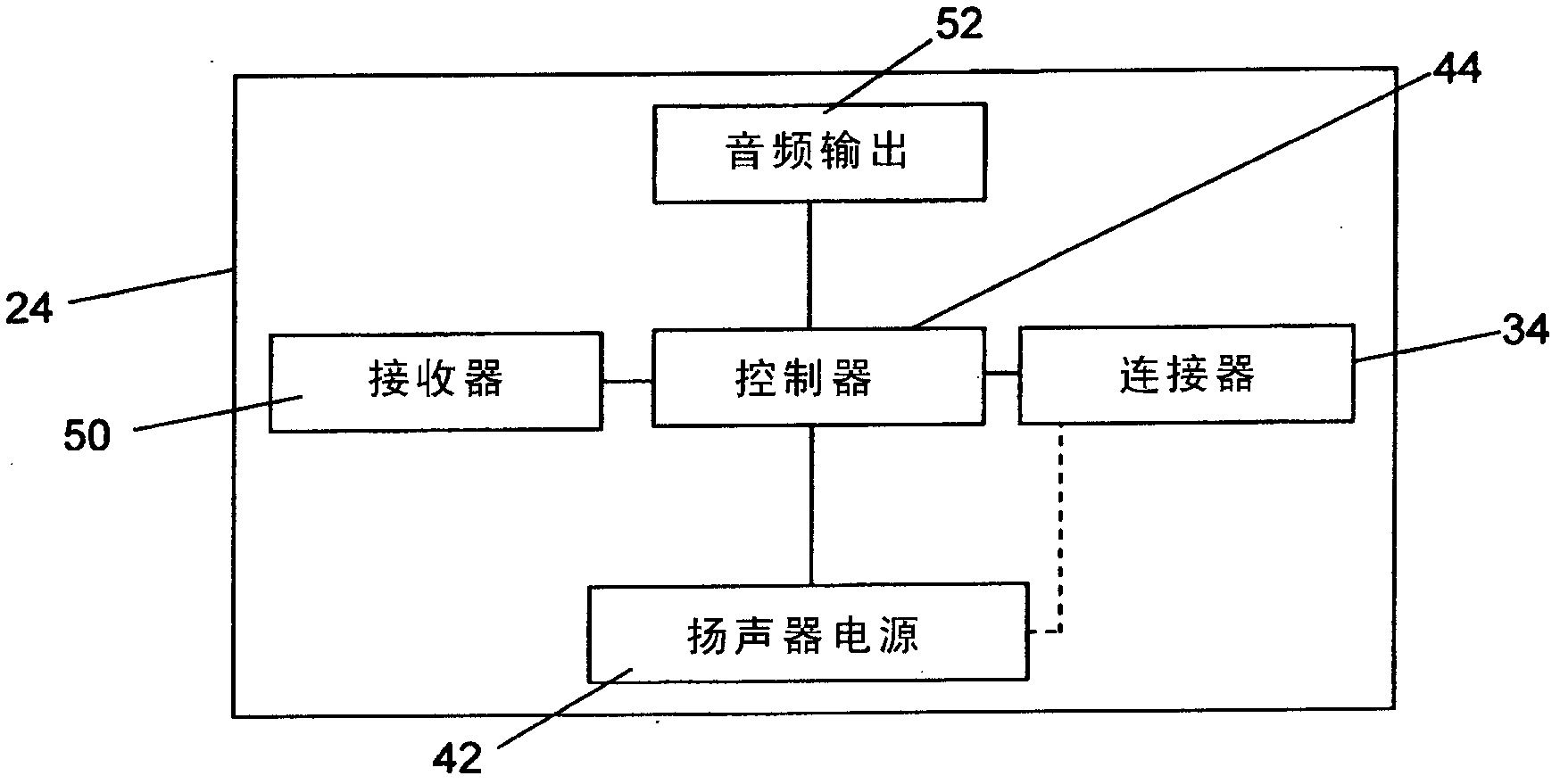 A sound reproduction apparatus and a method for speaker charging/calibration employed in said apparatus