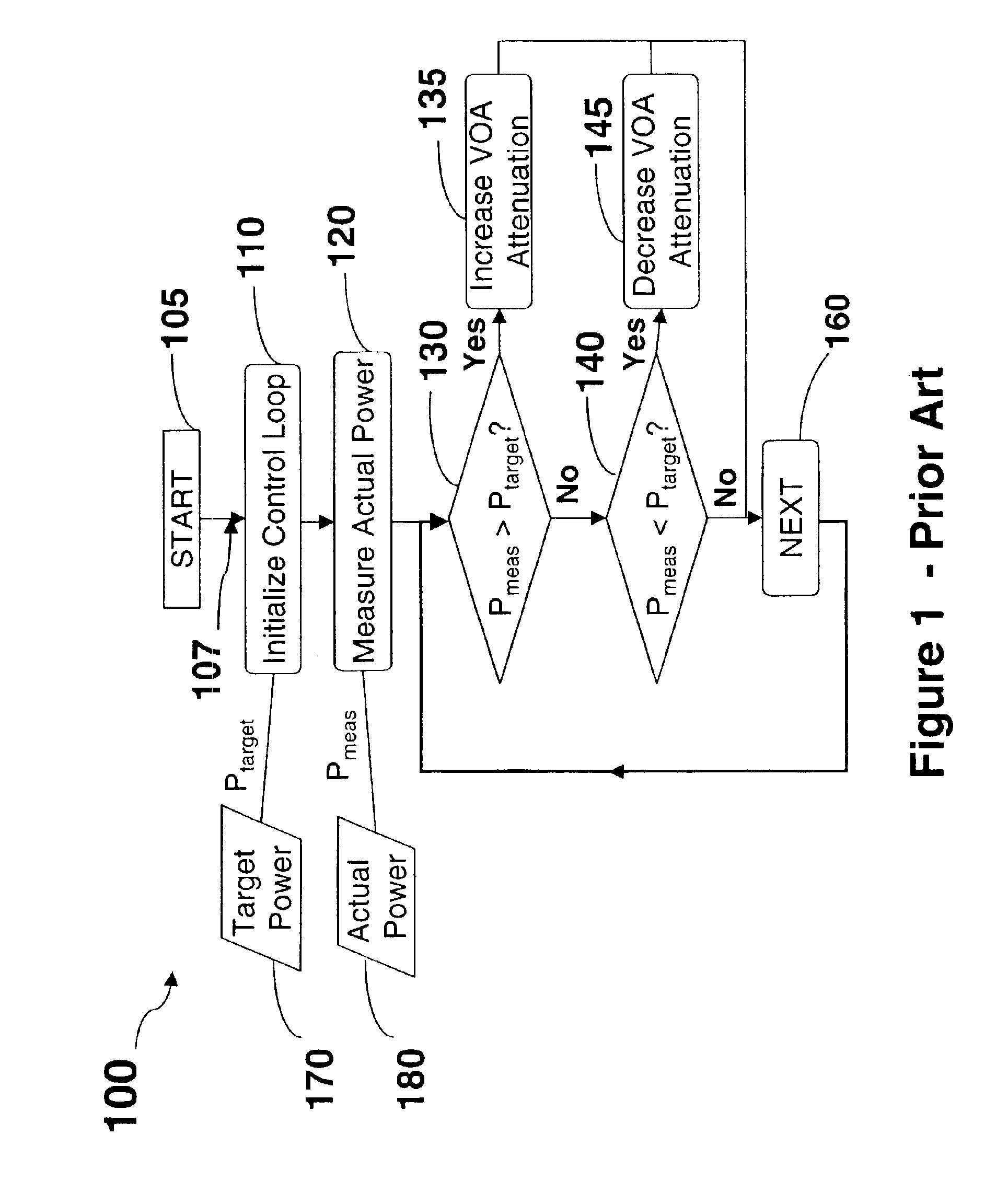 Method and apparatus for controlling a variable optical attenuator in an optical network