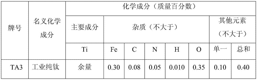 Anodic oxidation coloring method free of introducing of elements inconsistent with titanium and titanium alloy base materials