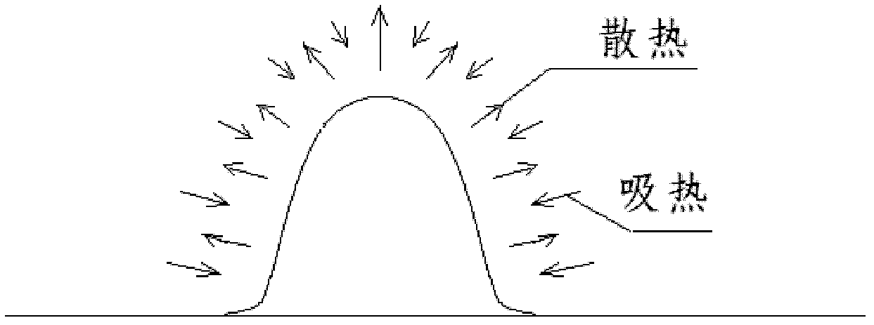 Solar special condensed state utilizing system and working method thereof