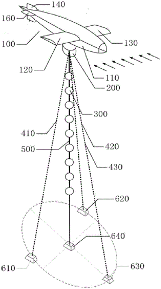 A mobile wind field wind speed full-scale height distribution measurement device