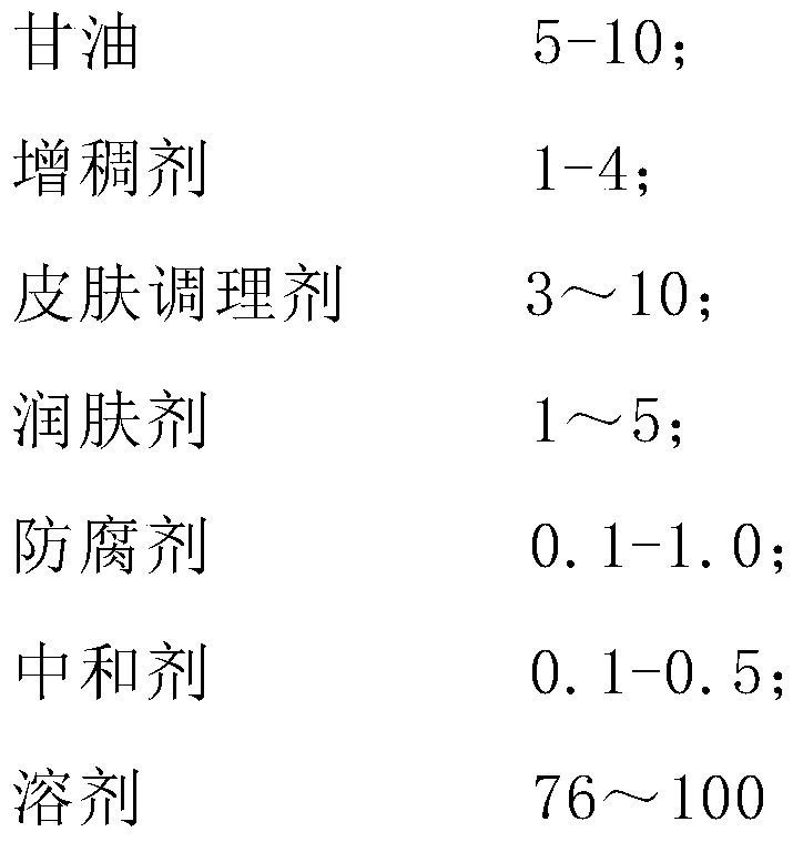 Formula and preparation method for essence lotion