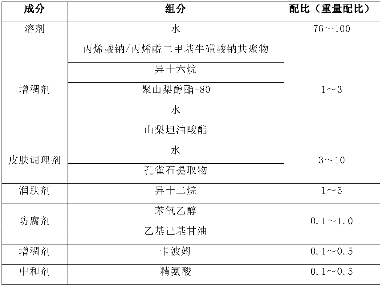 Formula and preparation method for essence lotion