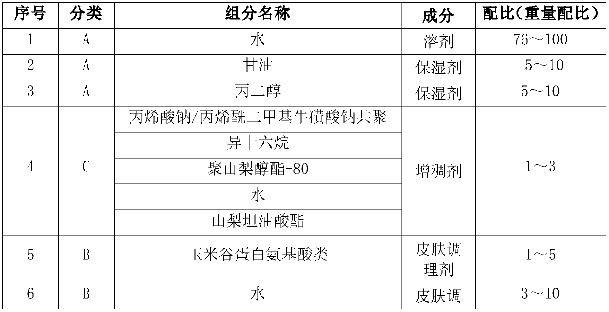 Formula and preparation method for essence lotion