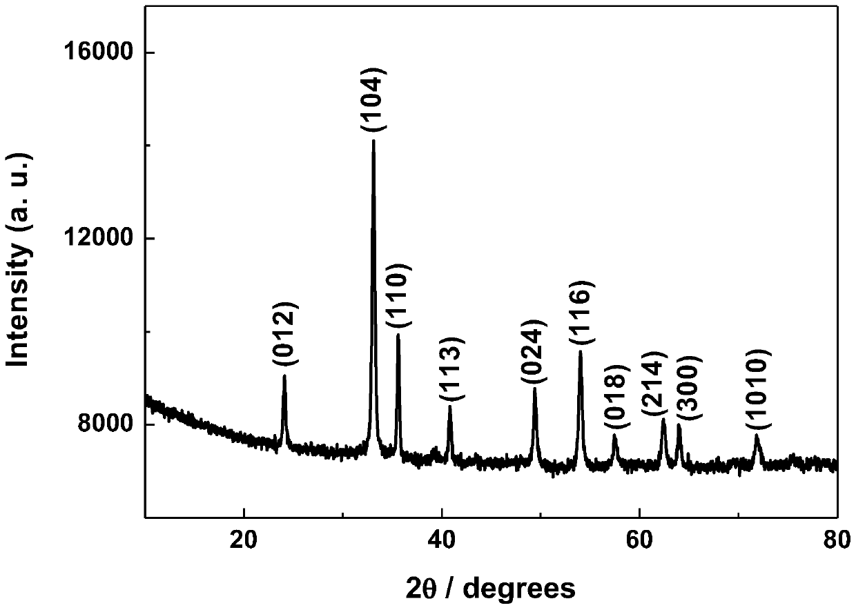 Iron sesquioxide nanoring photocatalyst and preparation method thereof