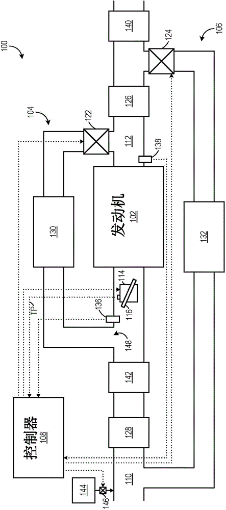 Methods And Systems For Oxygen Sensor