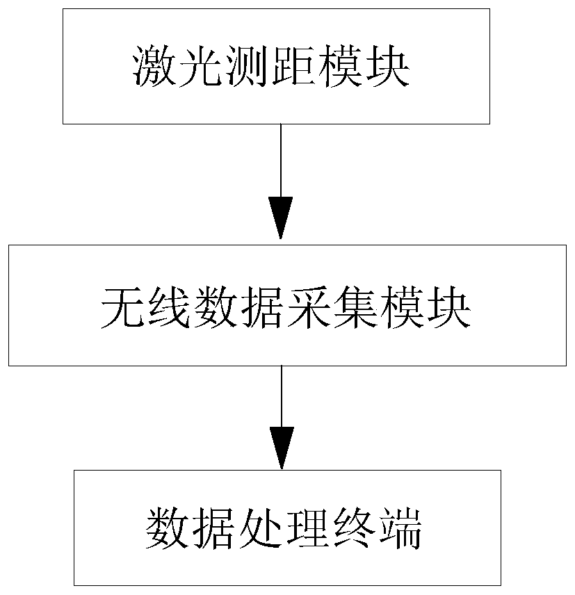 Laser ranging module-based foundation settlement automatic monitoring device