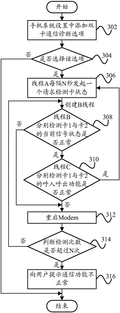Method and device for detecting communication state of multimode and multi-standby terminal