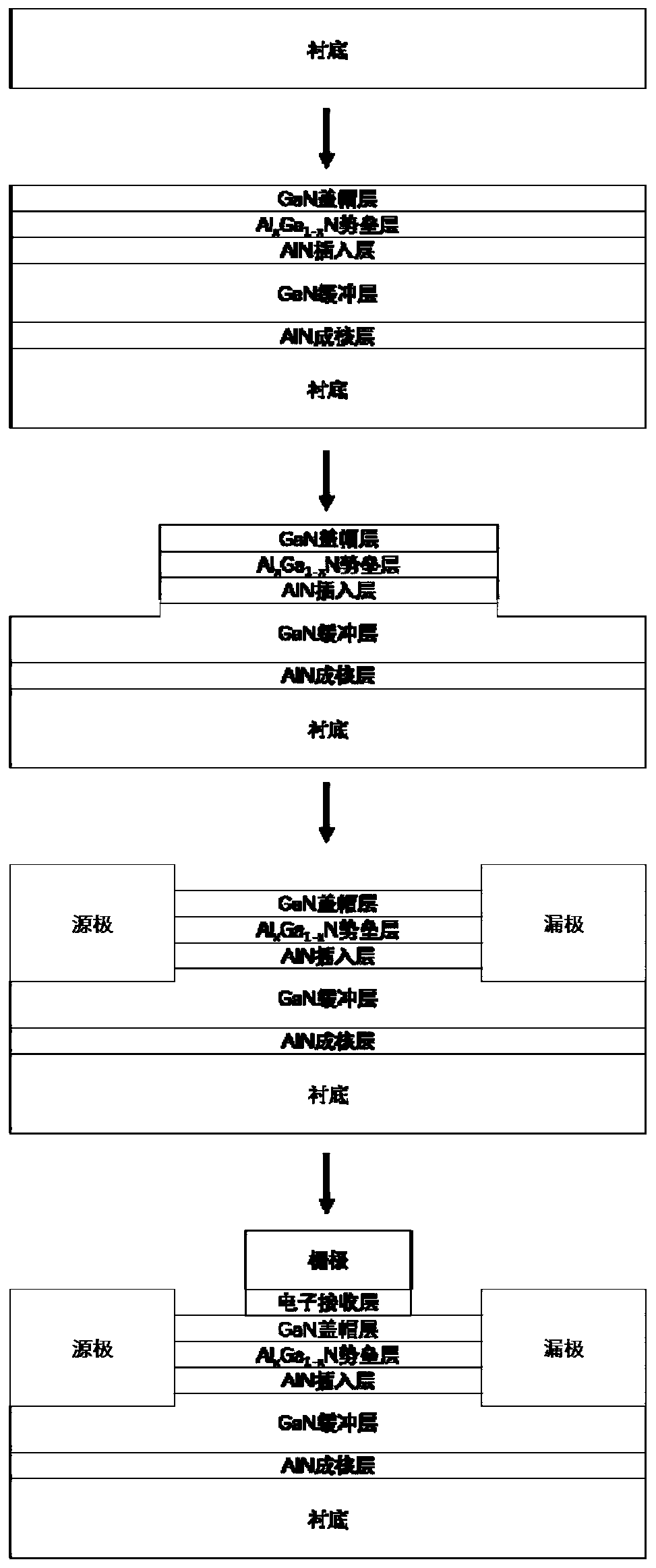 Enhanced GaNHEMT integrated structure and preparation method thereof