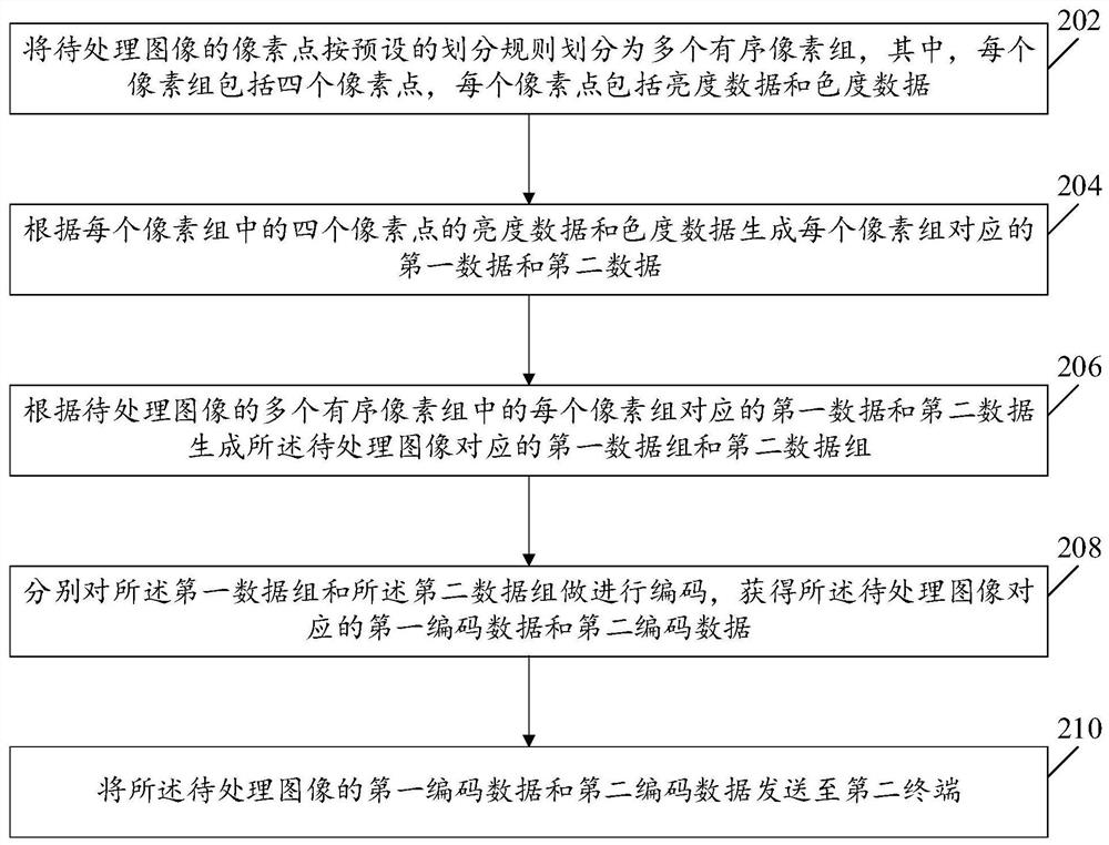 Image processing method and device and image processing system