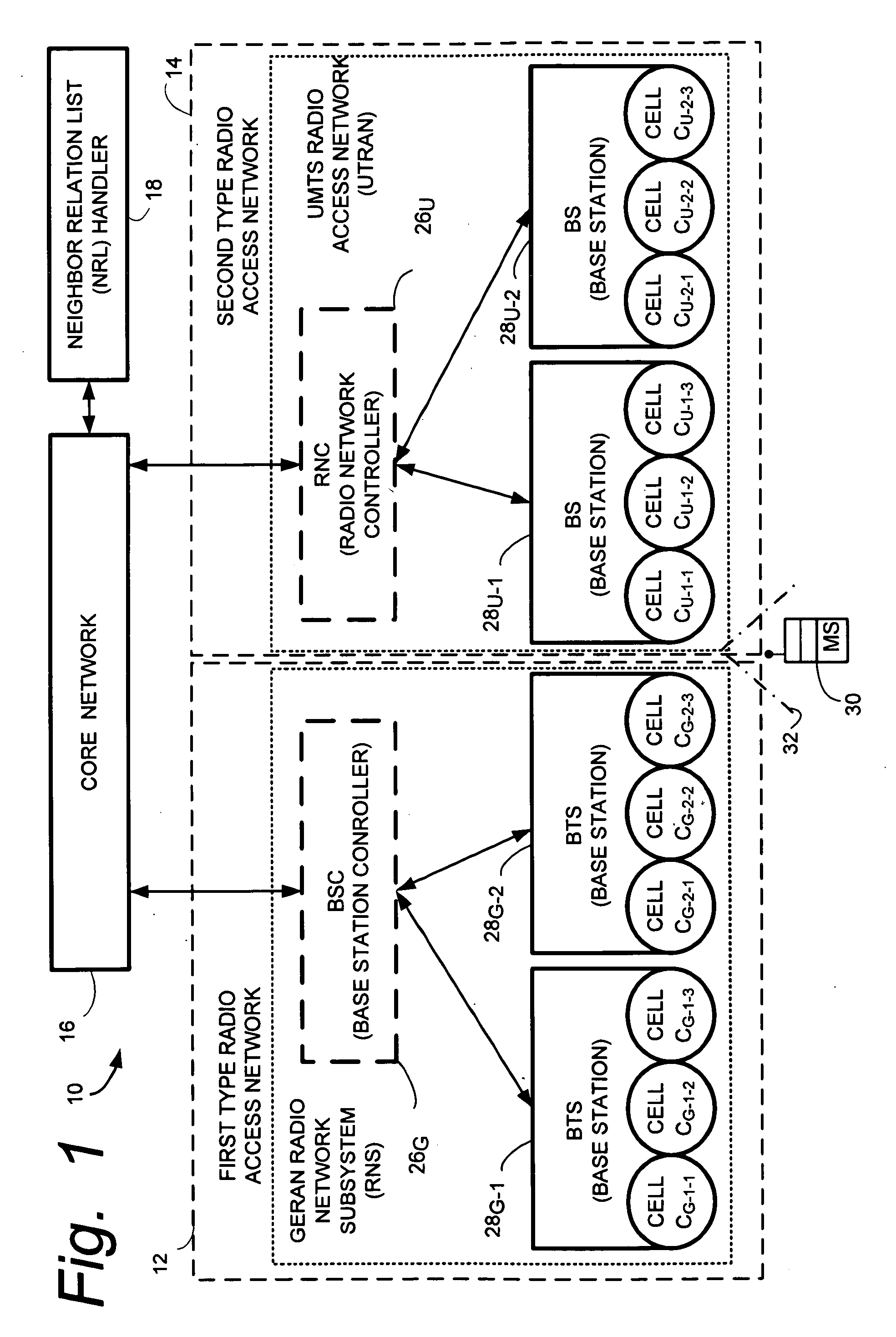 Inter-rat/ frequency automatic neighbor relation list management