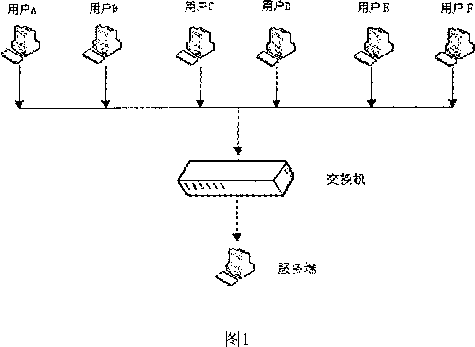 Multi-mouse long-distance control method to service end