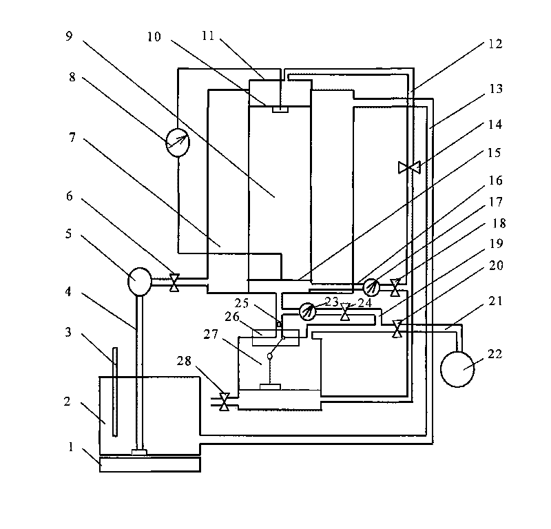 Air pressure temperature control type landfill pollutant transfer characteristic test system