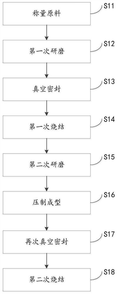 A kind of out-of-plane highly oriented cufesb film preparation method