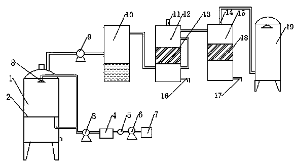 Method and device for treating waste gas generated by printing and dyeing wastewater