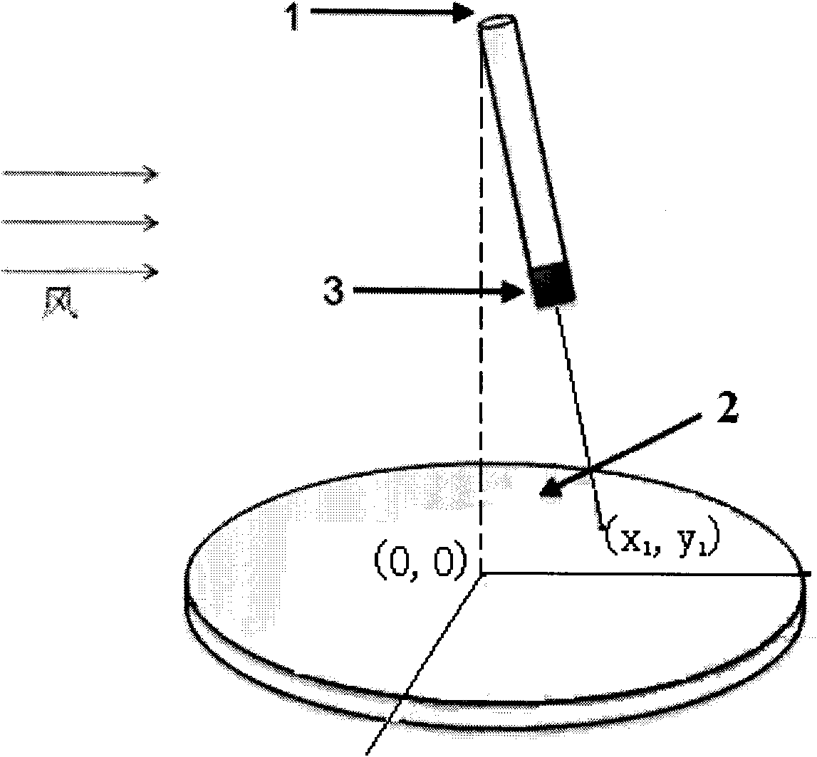 Wind speed and direction testing device based on light spot position sensitivity
