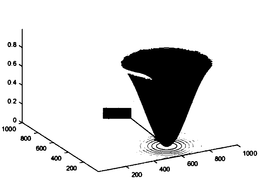 Adaptive selection method for adaptive region in real-time target matching and locating