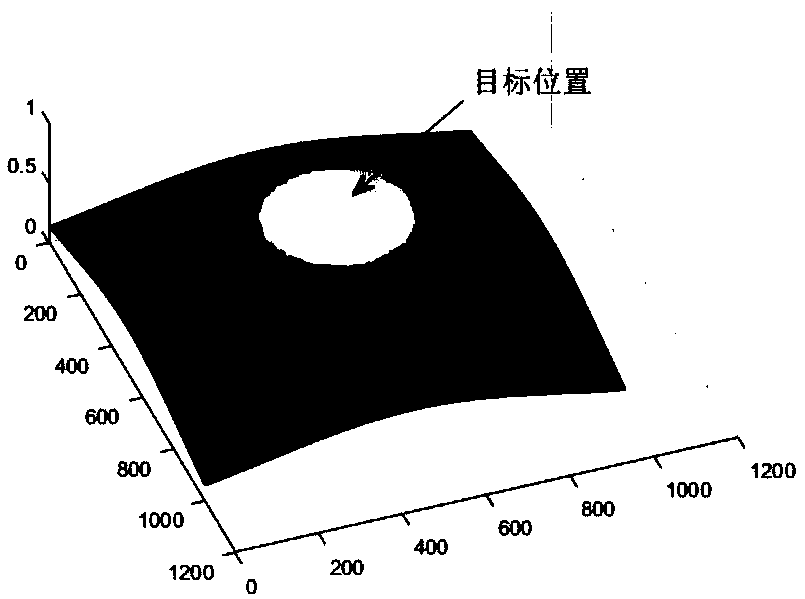 Adaptive selection method for adaptive region in real-time target matching and locating