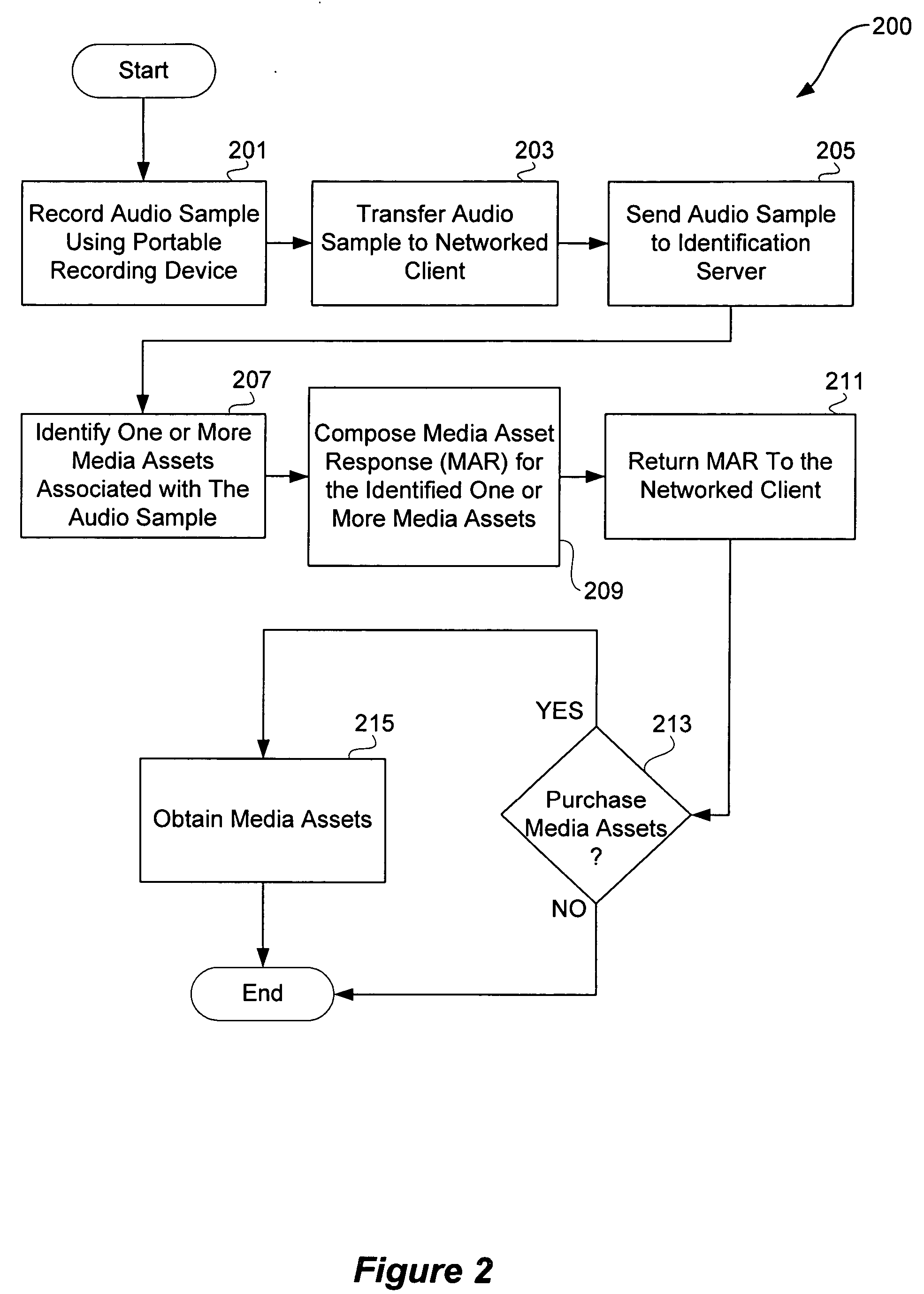 Audio sampling and acquisition system