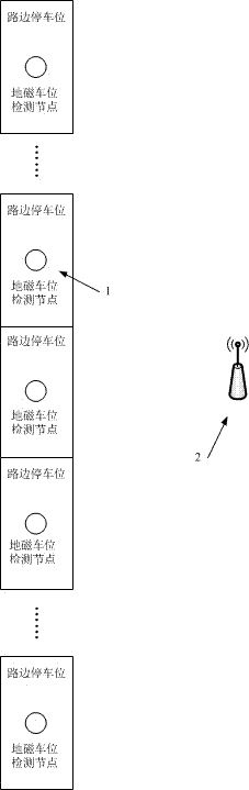 Urban wayside parking space relay communication protocol implementation method based on internet of things