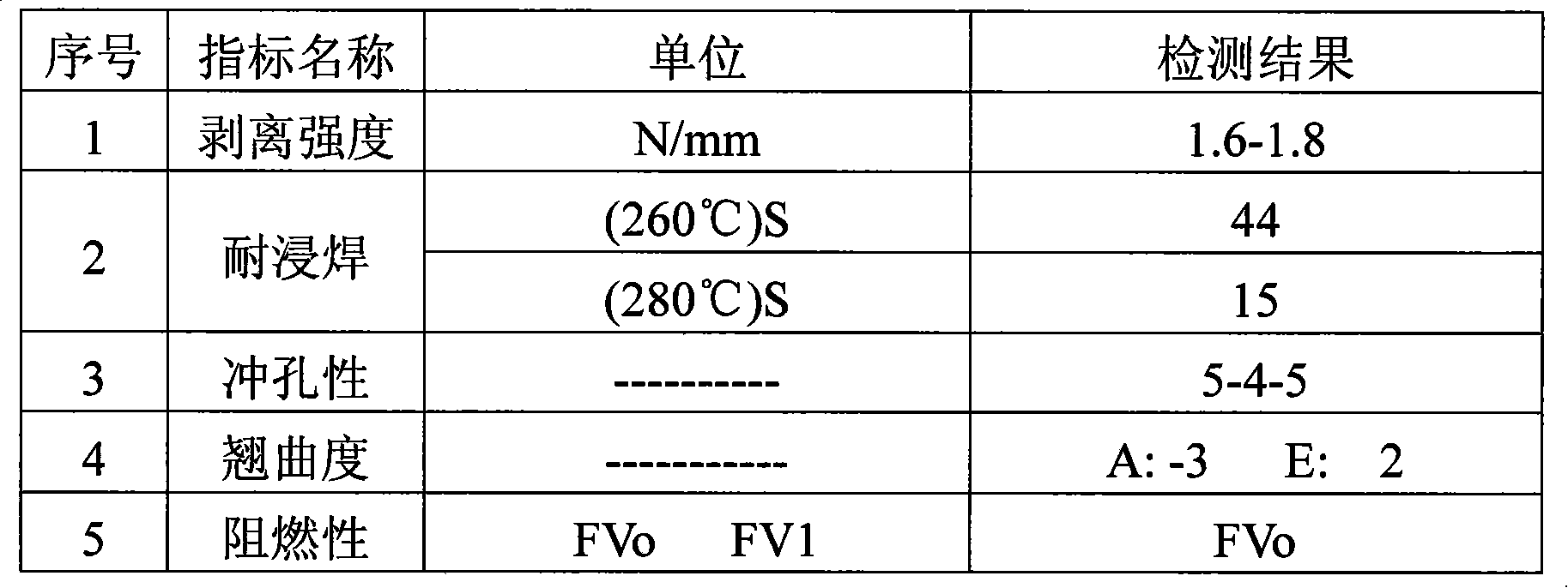 Method of resin composition for producing environmental friendly highly-durable dip welding flame-resistant paper-based copper-coated board