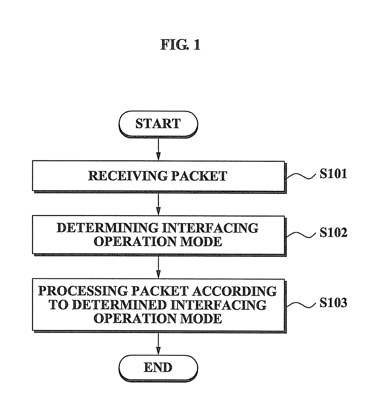 Method and system for supporting multi mesh operation modes using single Wi-Fi interfacing