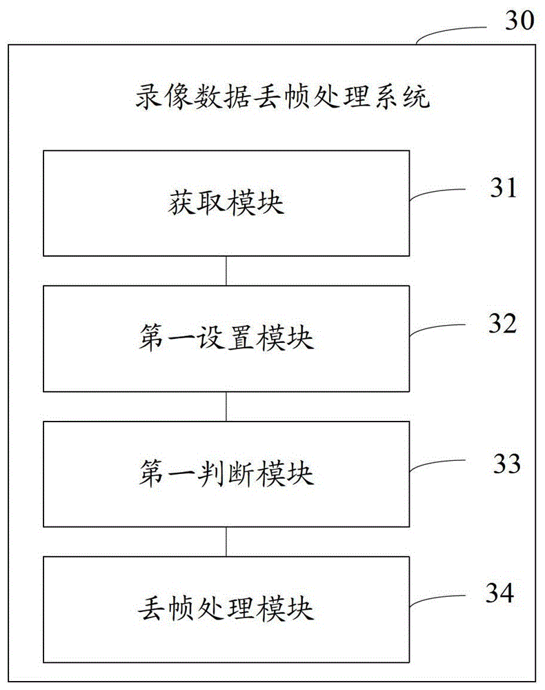 Method and system for processing frame loss of video data