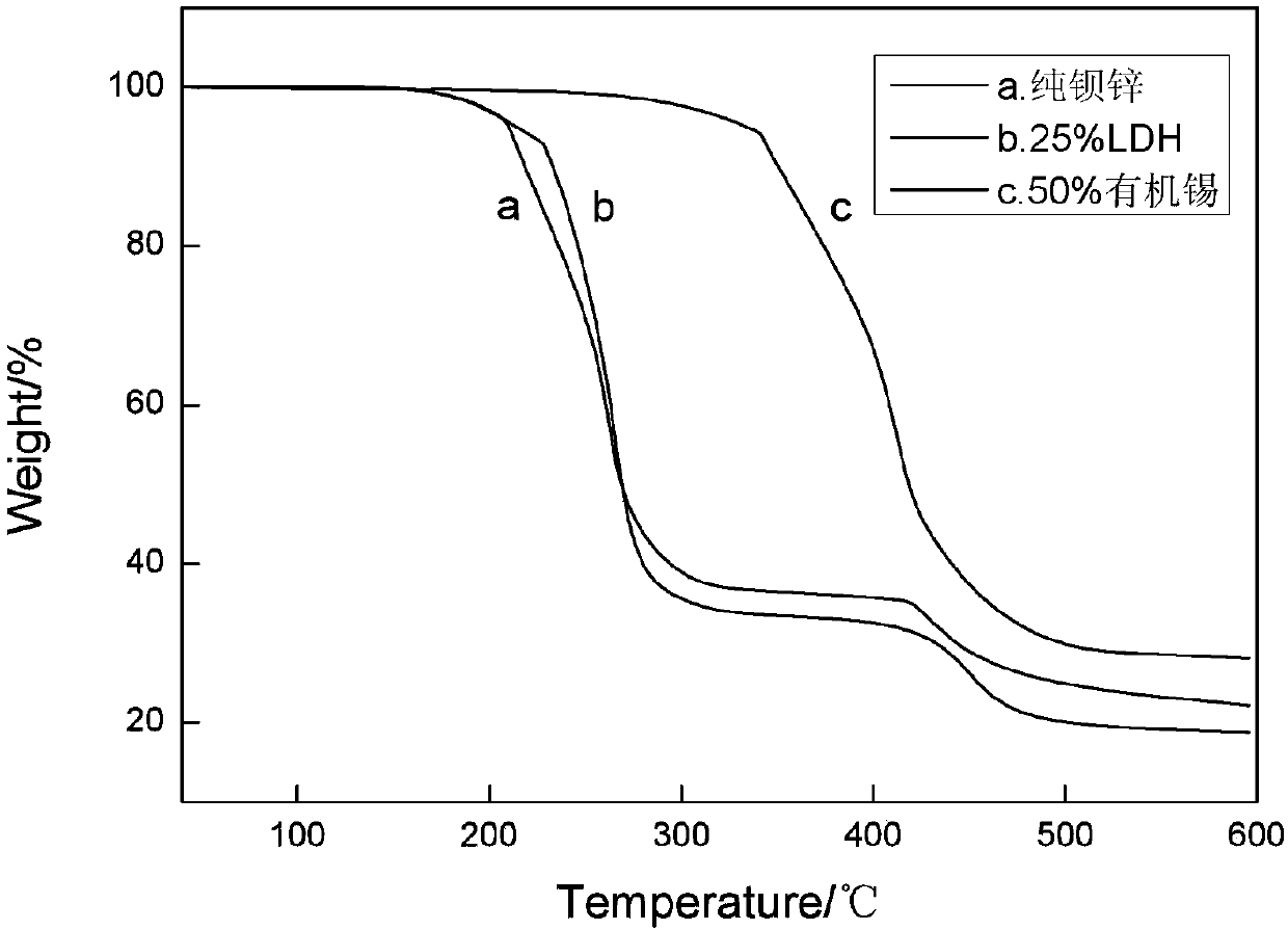 Liquid barium/zinc transparent composite heat stabilizer for PVC (Polyvinyl Chloride)