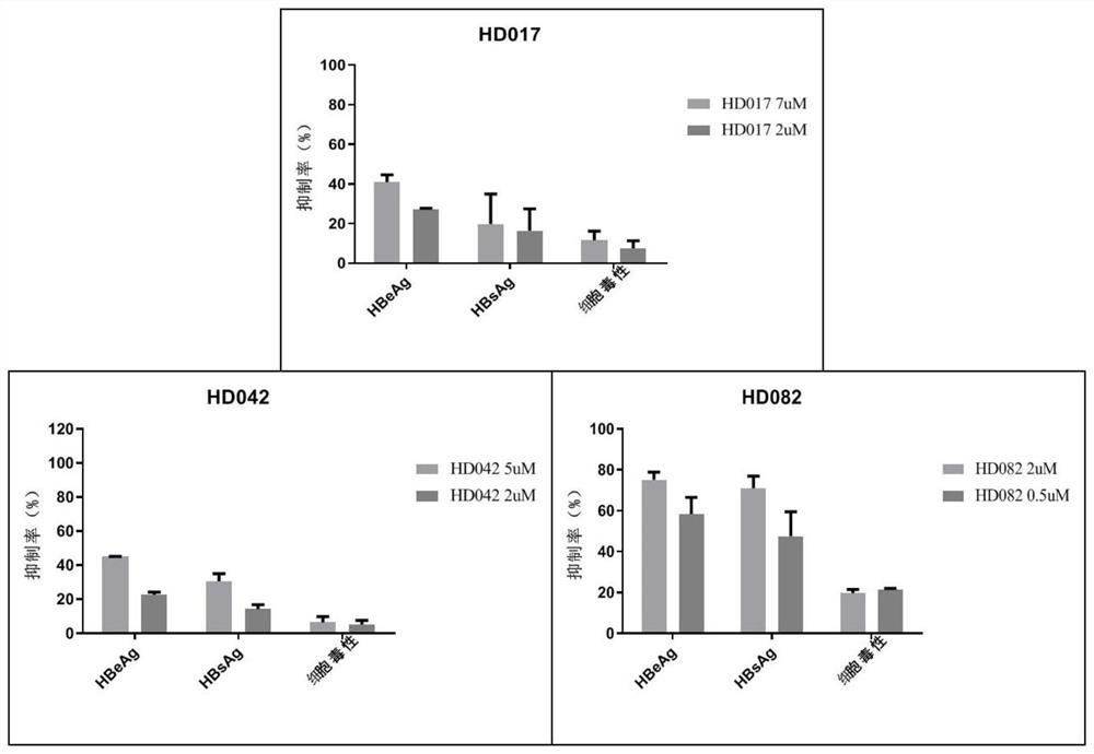 Pharmaceutical composition for treating viral hepatitis