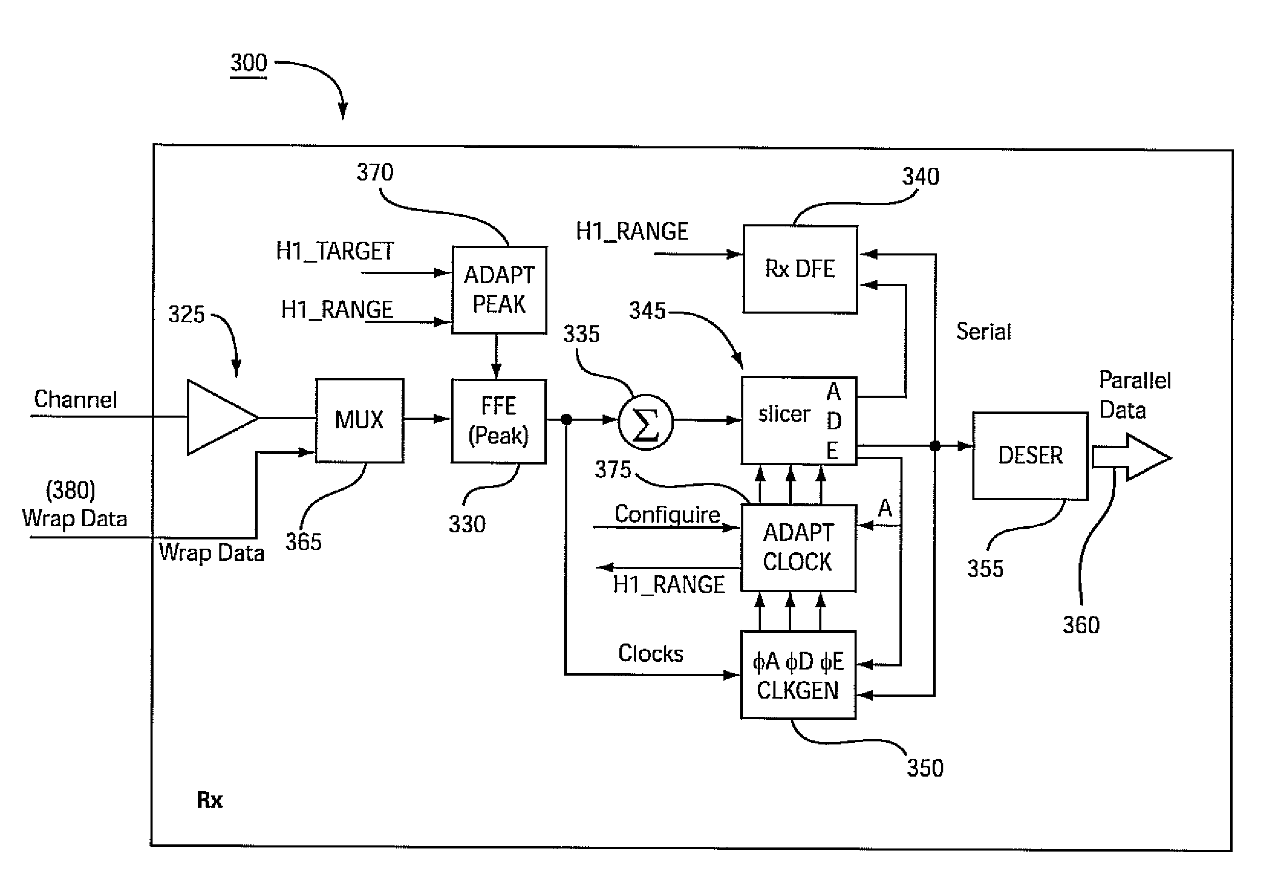 Adaptive clock and equalization control systems and methods for data receivers in communications systems