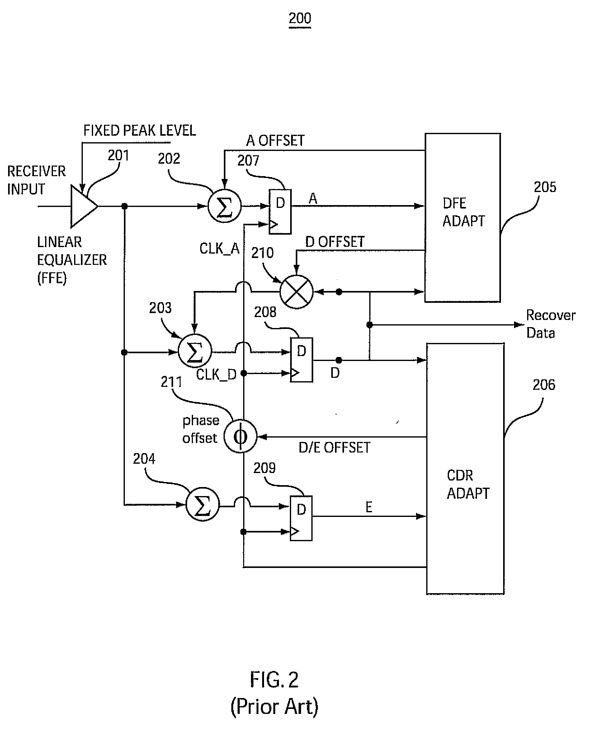Adaptive clock and equalization control systems and methods for data receivers in communications systems