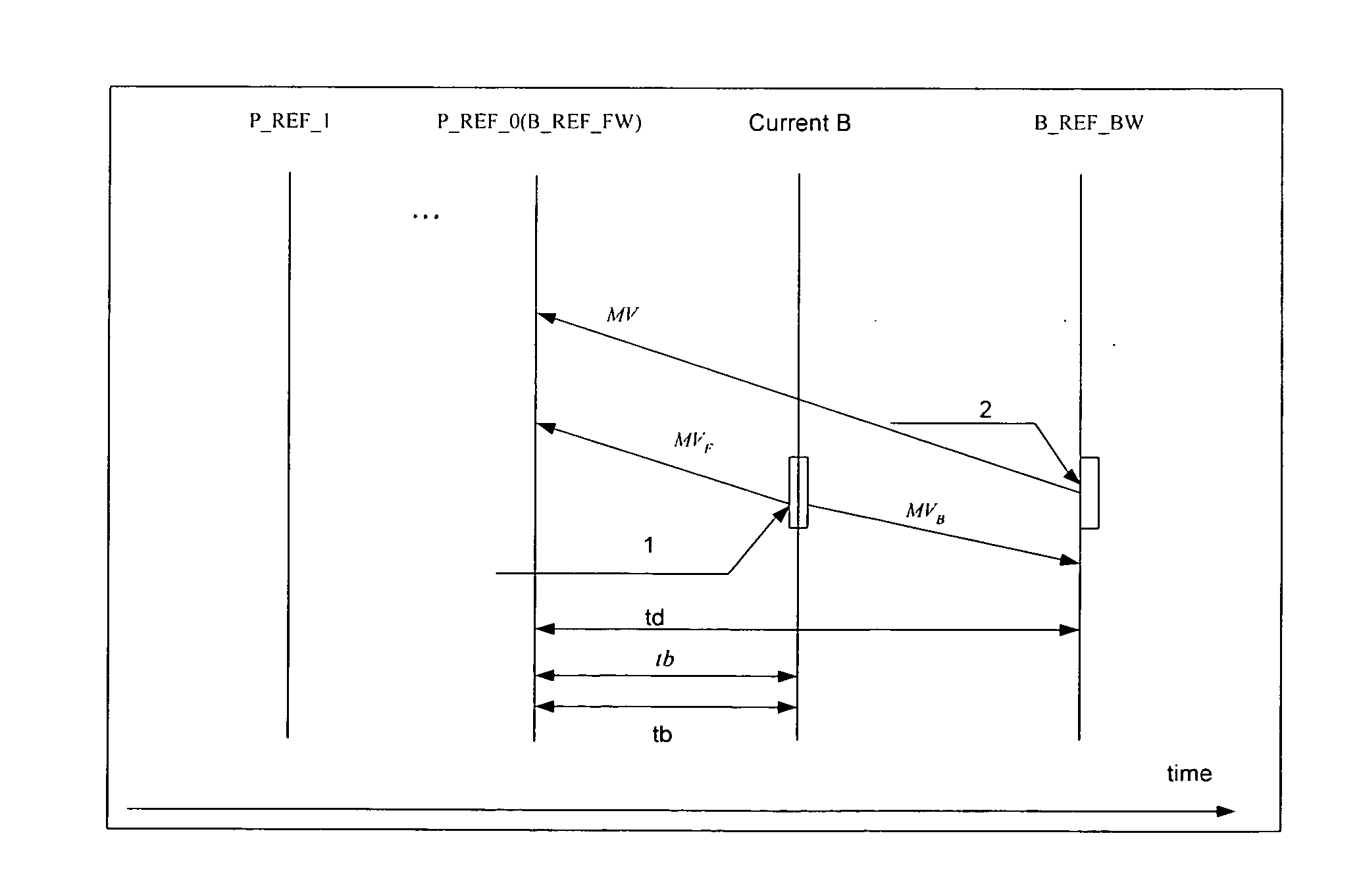 Method for obtaining image reference block in a code mode of fixed reference frame number