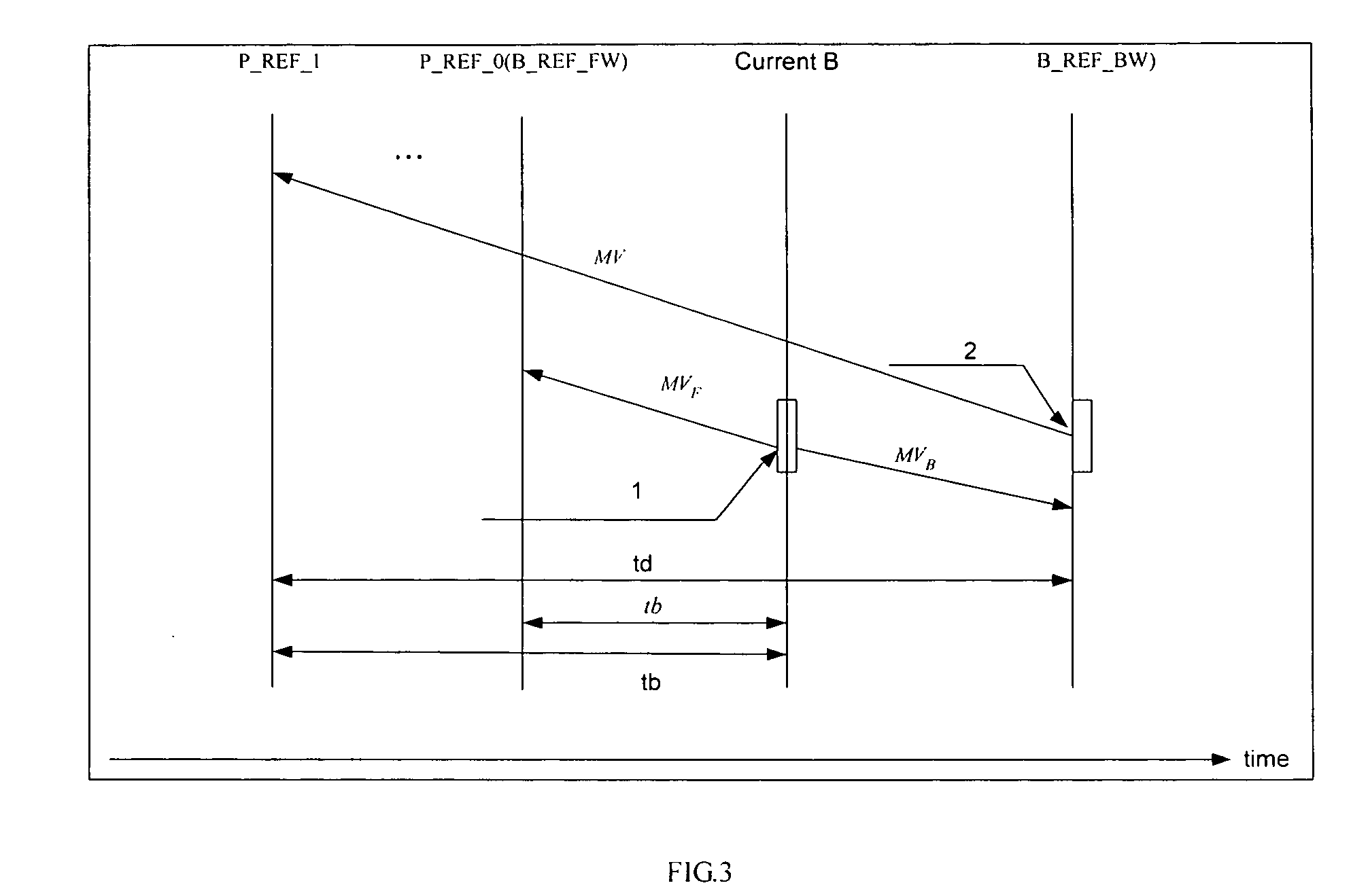 Method for obtaining image reference block in a code mode of fixed reference frame number