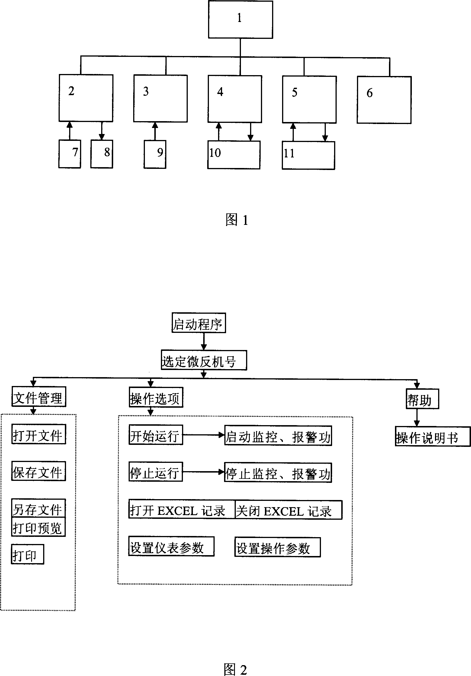 Automatic control system of toluene dismutation micro-reverse